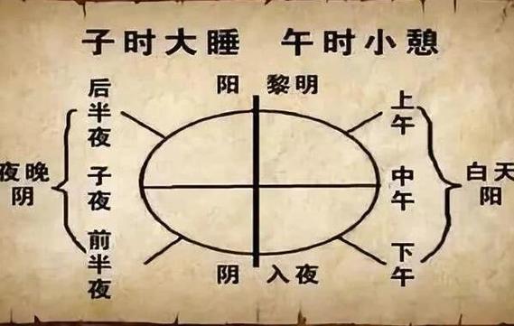 一天24小时各个时间段分别是几点到几点称为什么,比如中午是11点到13点之间,我要全的?(11点 剧情介绍)