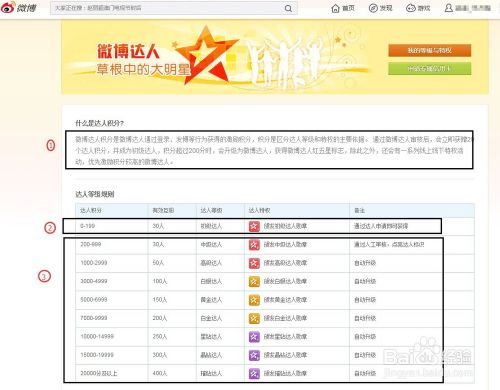 微博达人怎么申请?(《微博达人》剧情介绍)