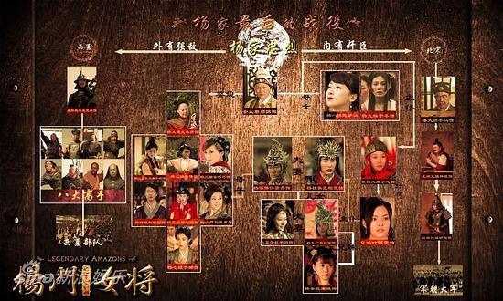 杨门女将全集电视顺序?(杨门女将剧情介绍)
