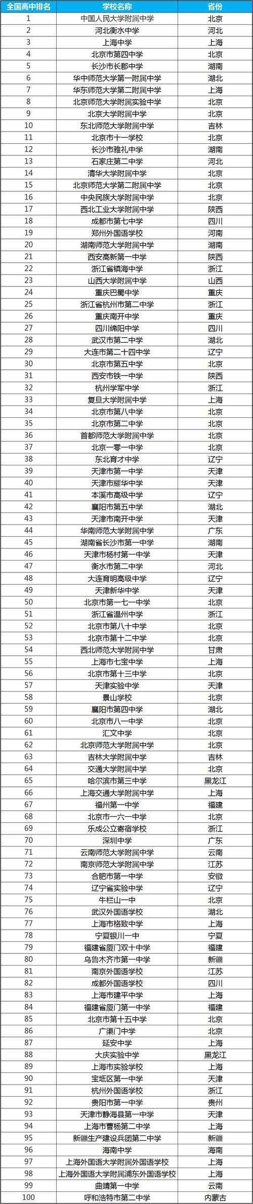 天津滨海新区有哪几所重点高中？（重点高中剧情介绍）