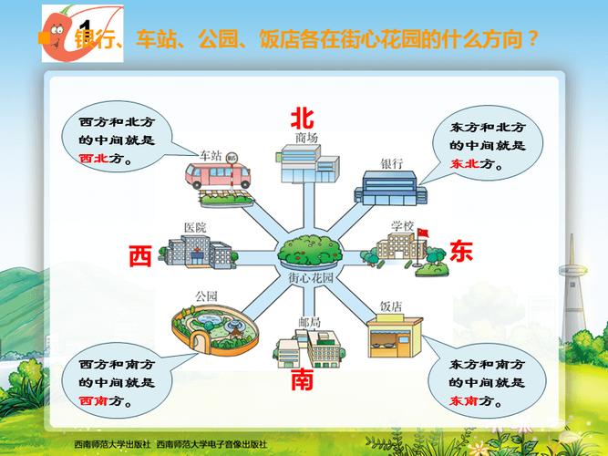 我国的东西南北,东南,东北,西南,西北,分别是那些城市?(中国城 剧情介绍)