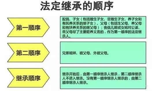 如果第一继承人和第二继承人都不在了如何处理？（继承人剧情介绍32集）
