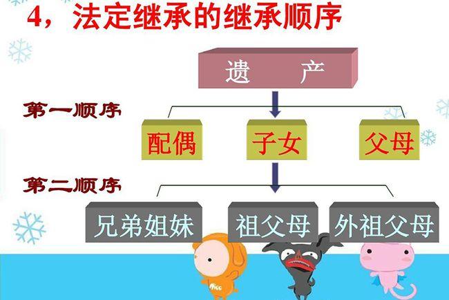 继承法司法解释全文?(继承人剧情介绍44集)