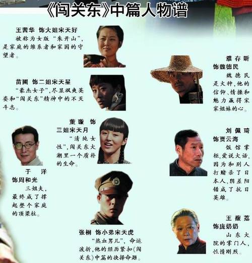 闯关东第一部52集剧情？（新52剧情介绍）