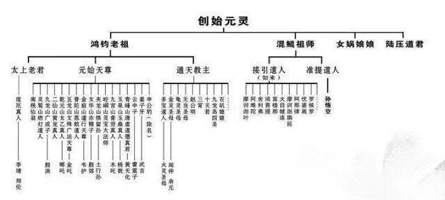 封神榜里都谁？（天兆剧情介绍）