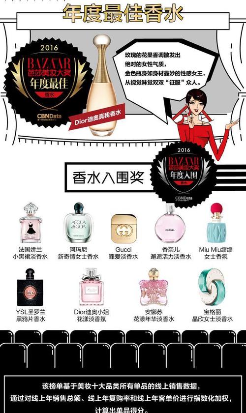 香水有毒表达什么意思？（香水有毒剧情介绍）