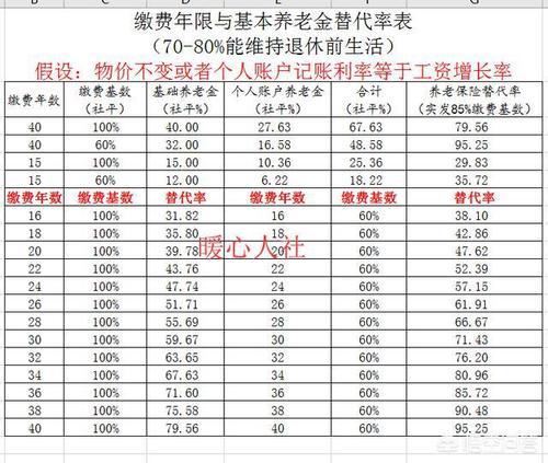26年工龄退休拿多少?(26年剧情介绍)