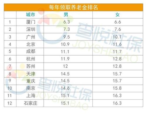 26年工龄退休拿多少?(26年剧情介绍)