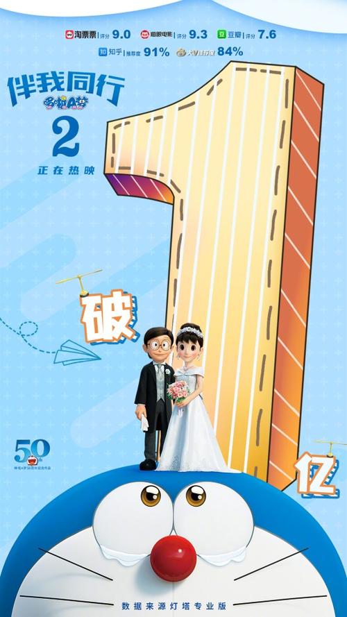 伴我同行票房？（伴我同行剧情介绍）