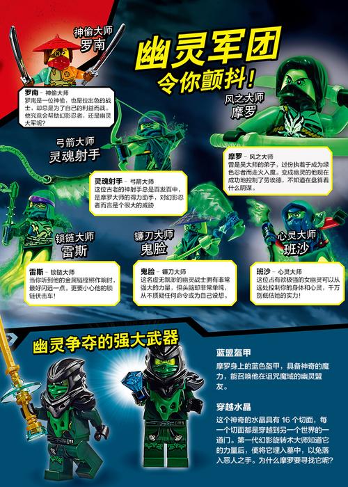 乐高幻影忍者所有剧情？（幻影忍者剧情介绍）