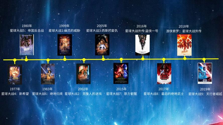 《星球大战》7部按故事时间线怎么排序？（星球大战7 剧情介绍）