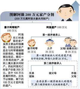 如果第一继承人和第二继承人都不在了如何处理？（继承人 32剧情介绍）