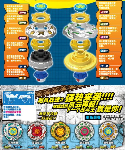 飓风战魂3烈风聚合体的攻击环和极地光盾的攻击环合体厉害吗?(飓风战魂3剧情介绍)