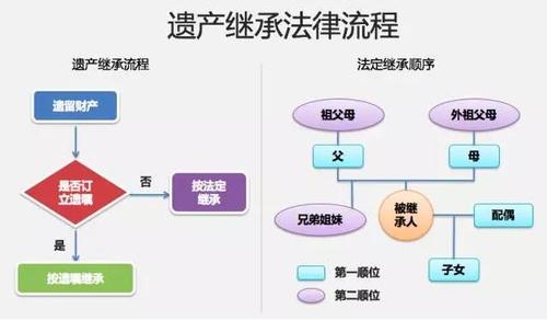 继承人对被继承人的债务应如何清偿?(继承人剧情34集介绍)
