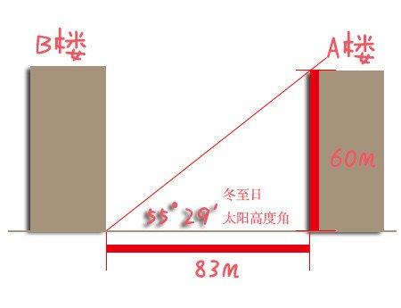 高层16楼南北不通风。只是向阳的窗户那面,离前面楼间距有一百多米,住的化闷不闷?(16个夏天16集剧情介绍)