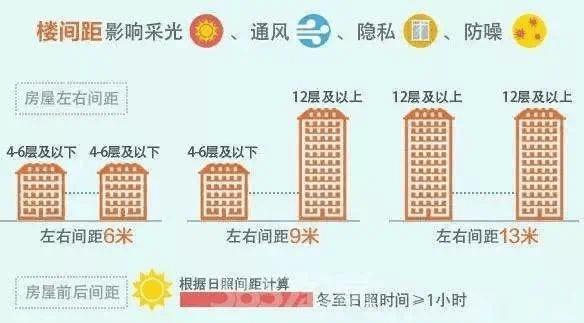 高层16楼南北不通风。只是向阳的窗户那面，离前面楼间距有一百多米，住的化闷不闷？（16个夏天16集剧情介绍）