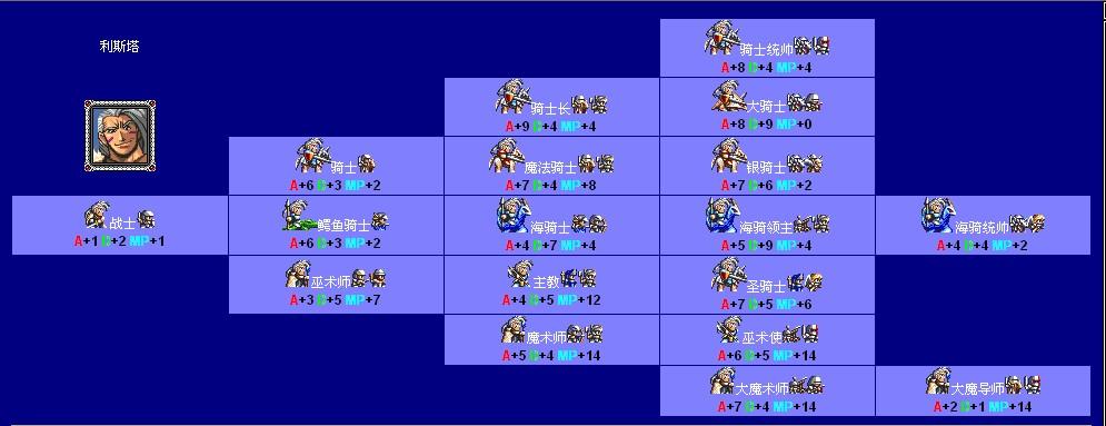 梦幻模拟战2所有路线解析？（角色扮演2剧情介绍）