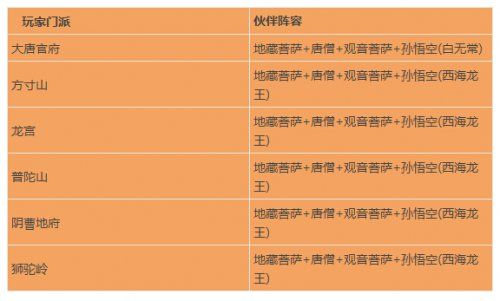 梦幻西游剧情任务详细攻略?(梦幻西游全部剧情介绍)
