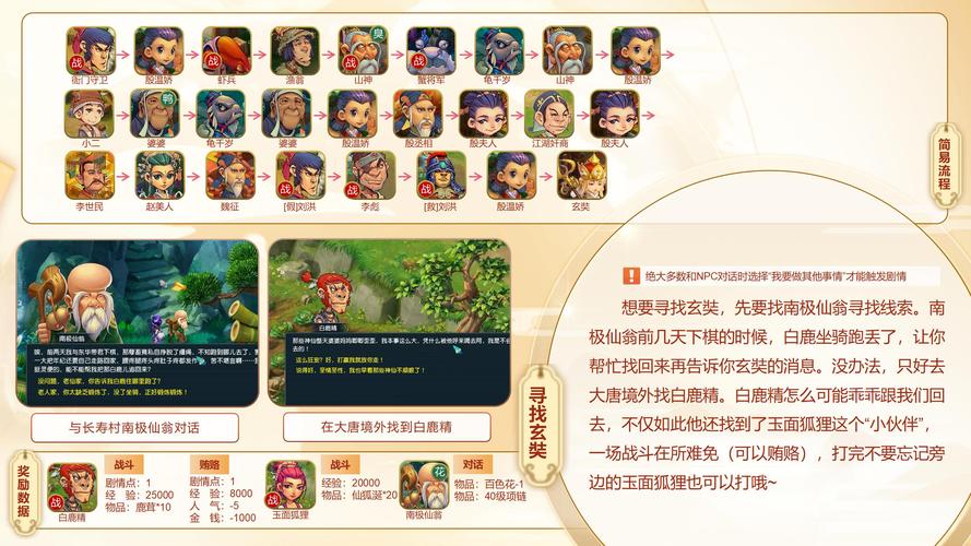梦幻西游剧情任务详细攻略？（梦幻西游全部剧情介绍）