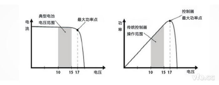 光伏组件技术参数i-v曲线啥意思？（v.i.p剧情介绍）