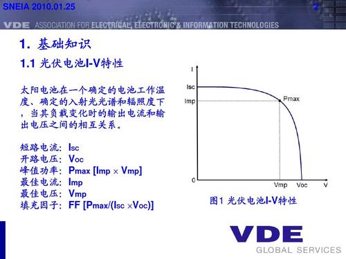 光伏组件技术参数i-v曲线啥意思?(v.i.p剧情介绍)
