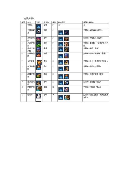 勇者斗恶龙怪兽篇joker2中的怪物怎么捕捉啊？（joker剧情介绍）