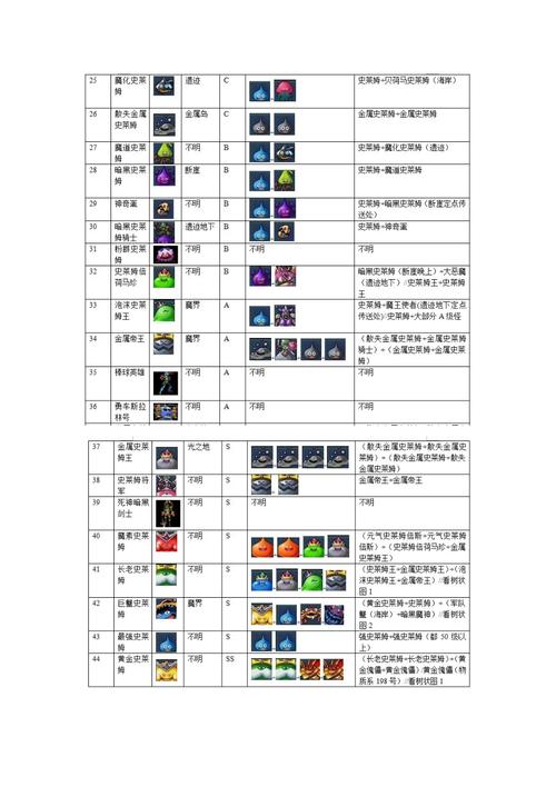 勇者斗恶龙怪兽篇joker2中的怪物怎么捕捉啊?(joker剧情介绍)