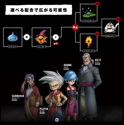 勇者斗恶龙怪兽篇joker2中的怪物怎么捕捉啊?(joker剧情介绍)