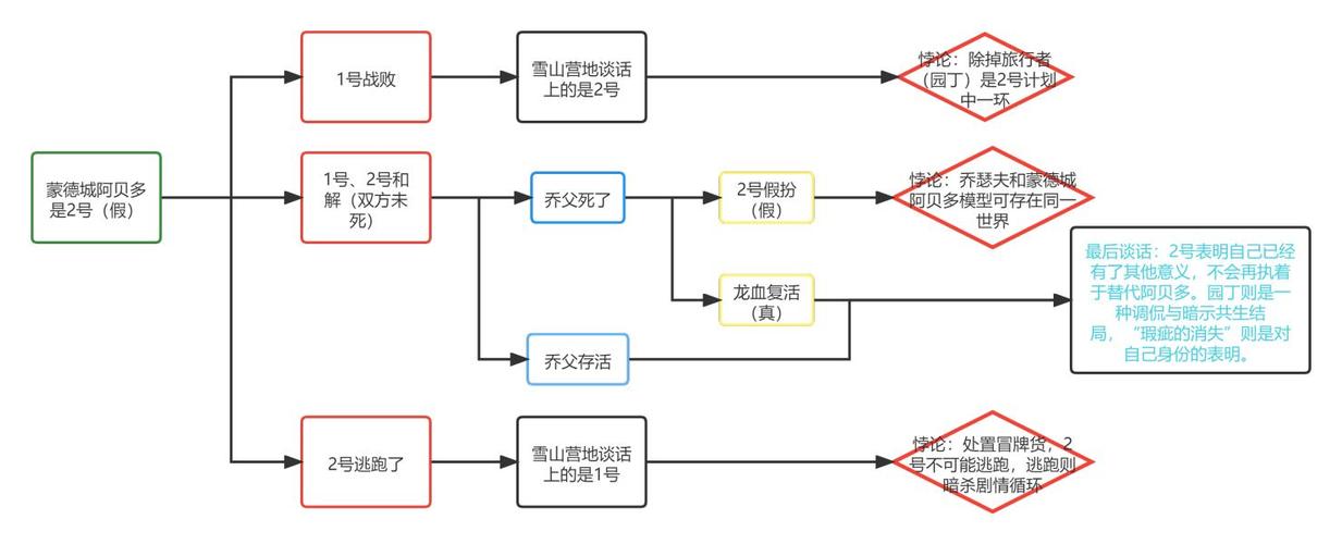 原神基本回路结构？（回路剧情介绍）