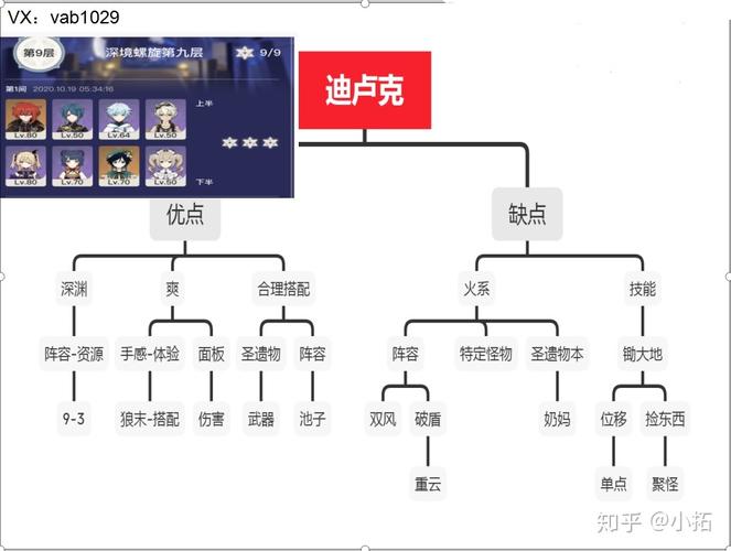 原神基本回路结构?(回路剧情介绍)