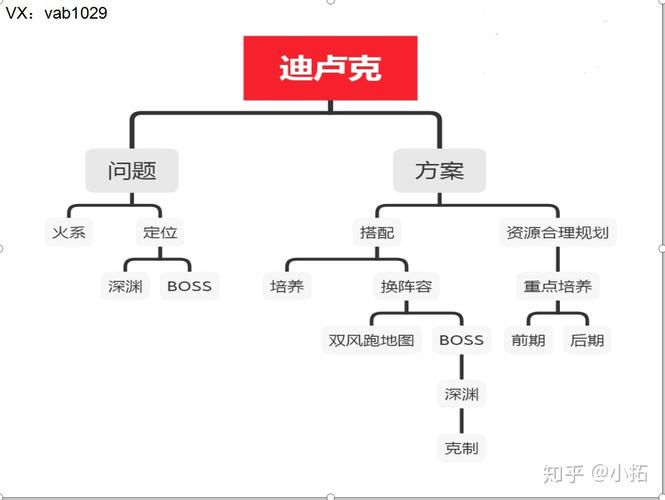 原神基本回路结构?(回路剧情介绍)