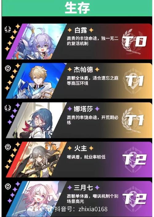 星穹铁道怎么快速到15级？（花蕊剧情介绍）