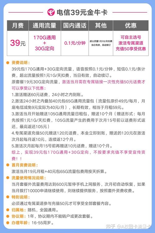 200g流量用多久？（二百剧情介绍）