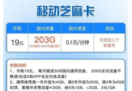 200g流量用多久?(二百剧情介绍)