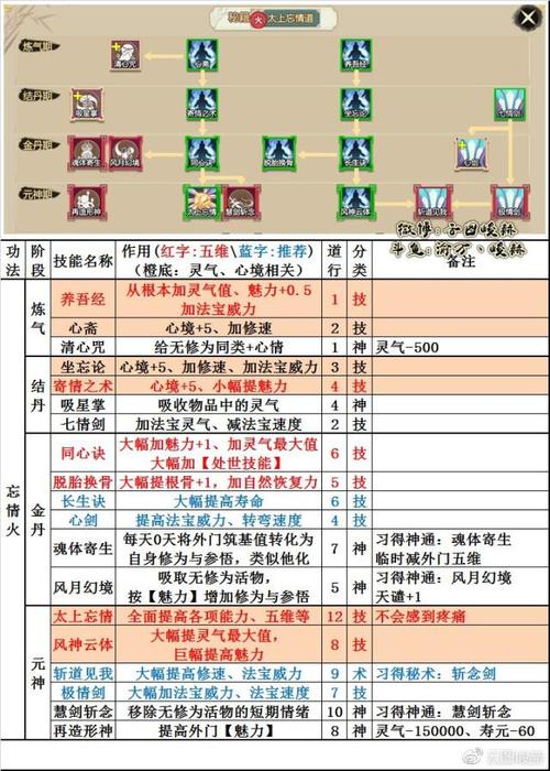 了不起的修仙模拟器掌门设置?(掌门剧情介绍)