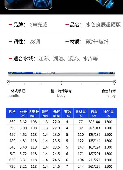 光威水色良辰哪年产？（水色剧情介绍）