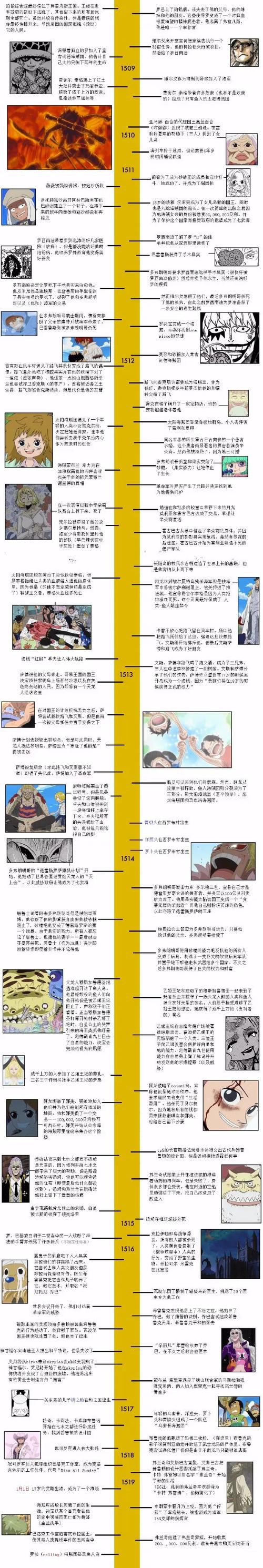 海贼剧情分段介绍?(线 剧情介绍)