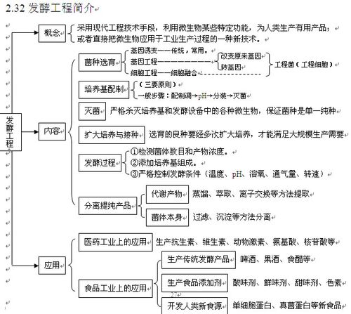 中国生物发酵企业有哪些？（发酵家族剧情介绍）