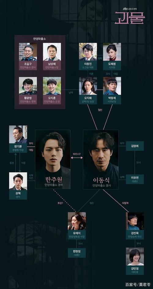 韩剧怪物剧情介绍？（怪物 剧情详细介绍）