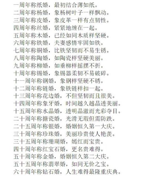 结婚一年叫纸婚,2、3、4……叫什么婚?(三十结婚剧情介绍)