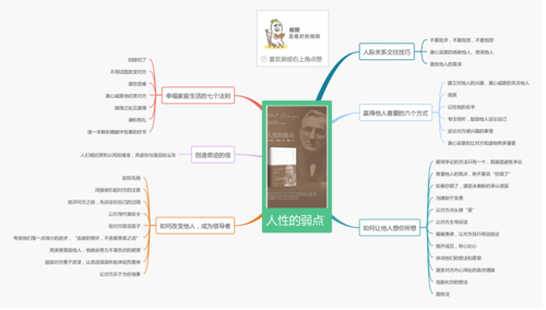 人性的弱点最经典的一章？（弱点剧情详细介绍）