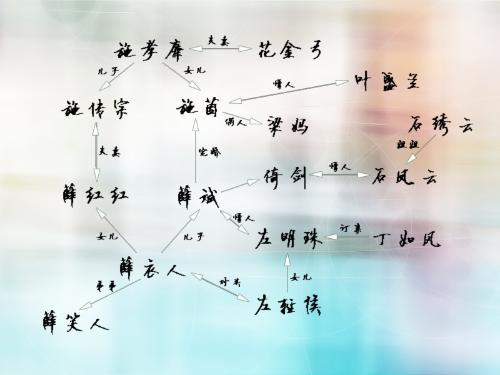 鬼恋侠情剧情？（侠的剧情介绍）