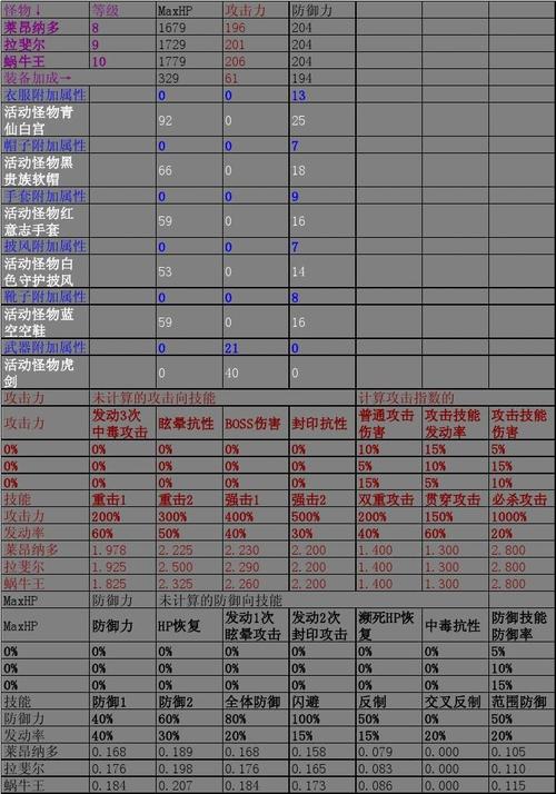 怪物档案砖团怎么做？（怪物档案剧情介绍）