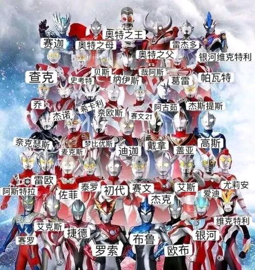 奥特曼剧情梳理?(全部奥特曼剧情介绍)