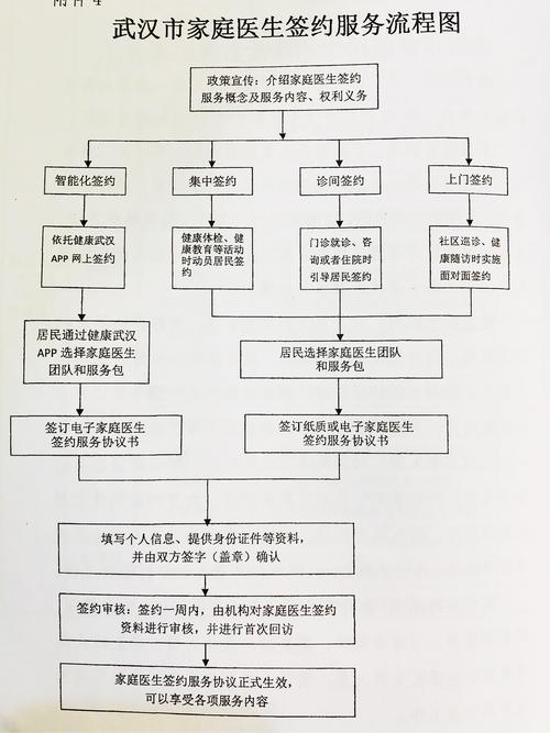 家庭医生履约服务内容填写什么？（医家医生剧情介绍）