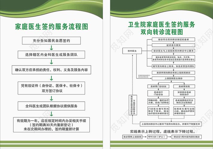 家庭医生履约服务内容填写什么?(医家医生剧情介绍)