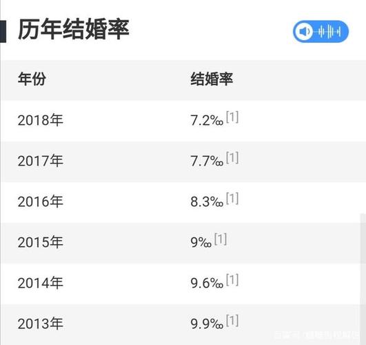中国结婚率2021数据？（初婚58剧情介绍）