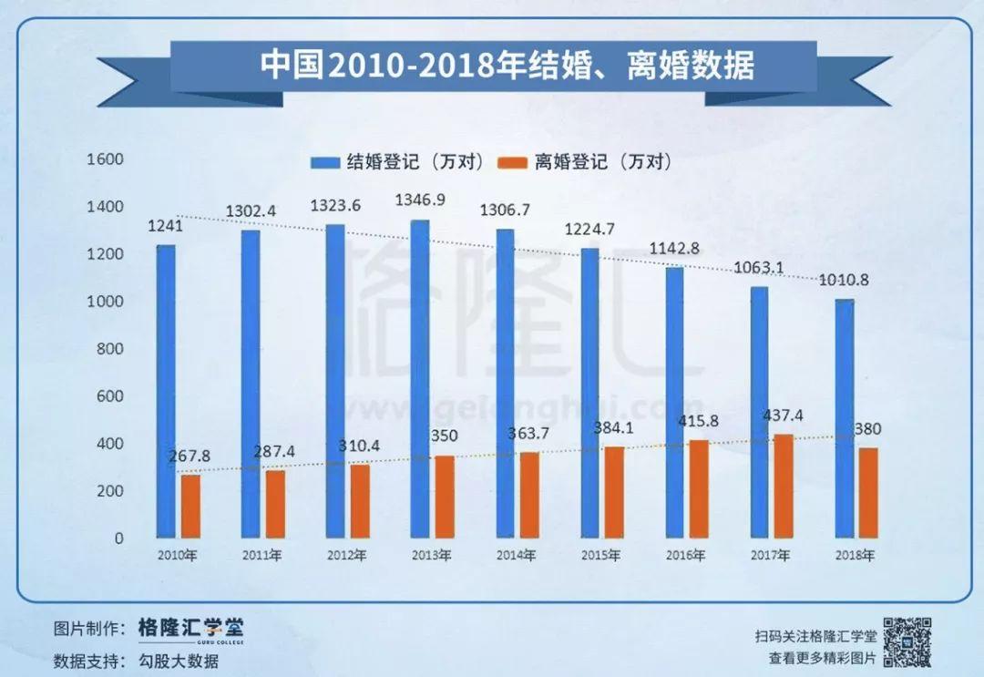 中国结婚率2021数据?(初婚58剧情介绍)