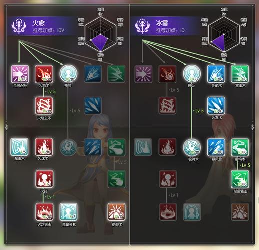 男魔法师增幅什么属性？（男魔法剧情介绍）