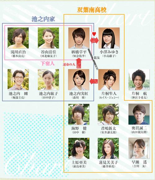 爱情对人来说重要吗?(日剧发芽剧情介绍)